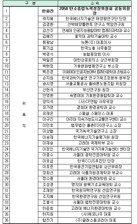 환경부, 전문성·대표성 강화된 제2기 탄녹위 출범 기사 이미지